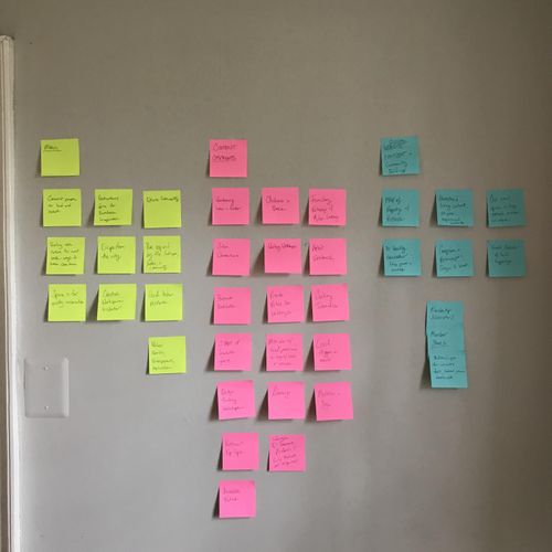 Structured Brainstorming with Post-Its