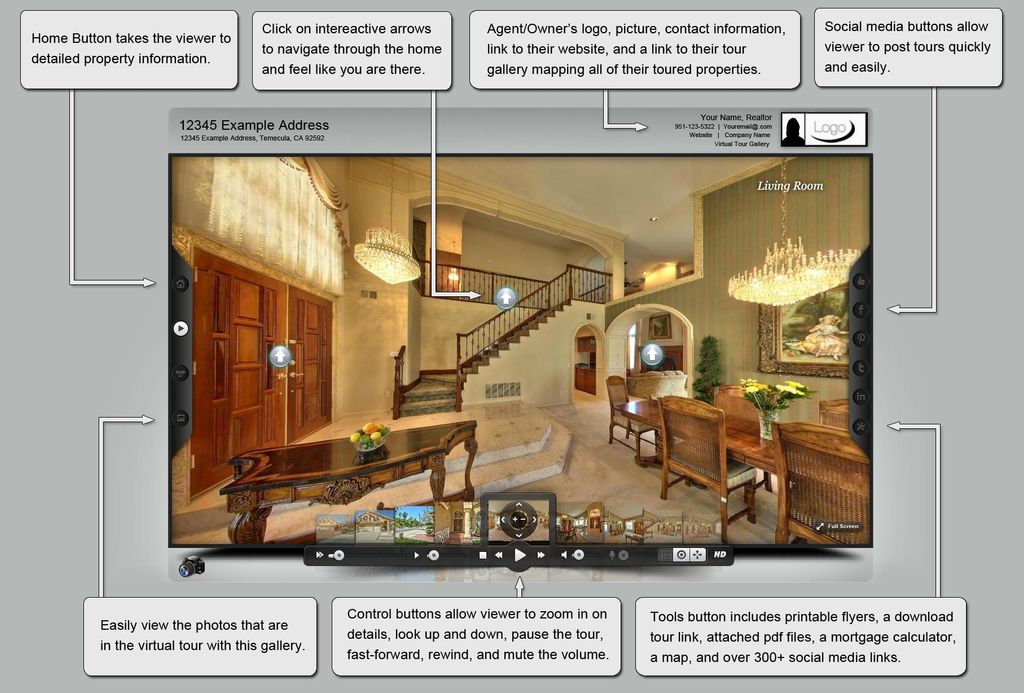 Virtual Tour Details