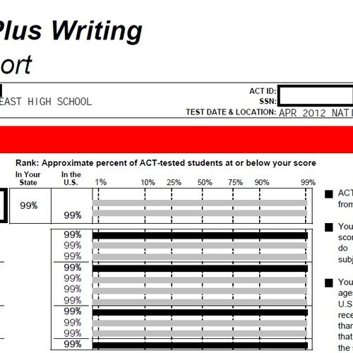 Actual ACT score report from a past student who sc