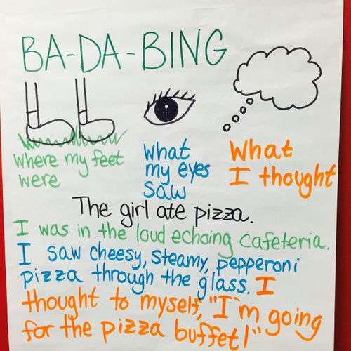 Ba-Da-Bing writing strategy