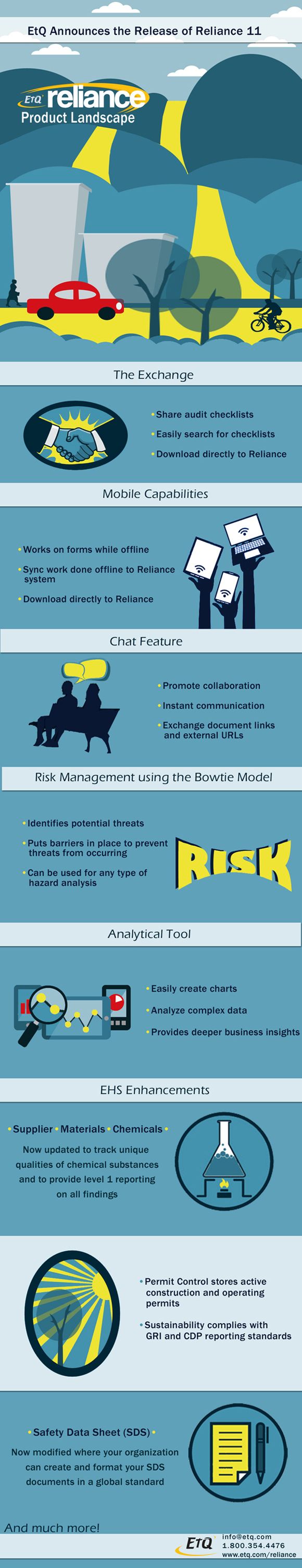 EtQ Infographic for new Reliance release.