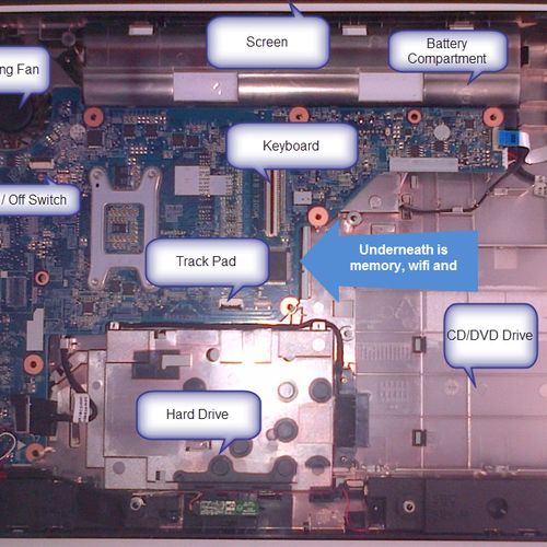 A healthy laptop motherboard