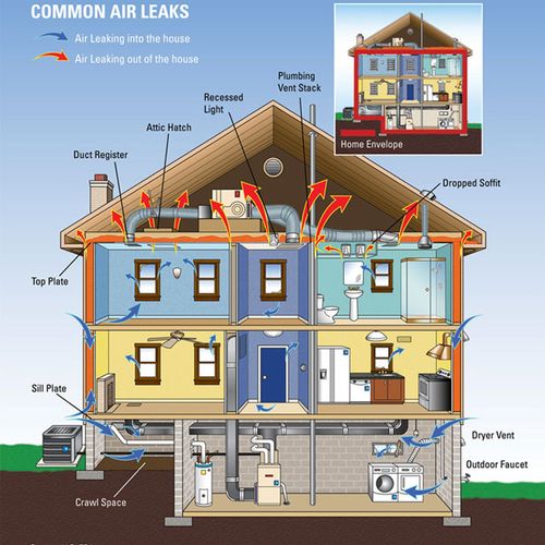 A Home Inspector can help determine where your hou