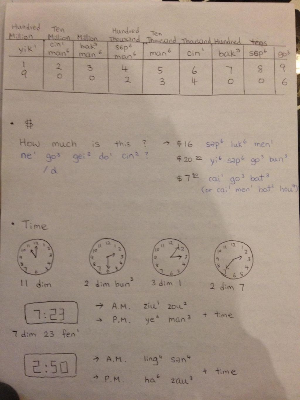 Hand-drafted teaching materials for a grown-up.