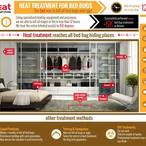 How our bed bug heat treatment works and why it is