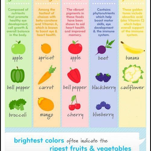 Colors and nutrients