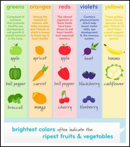 Colors and nutrients