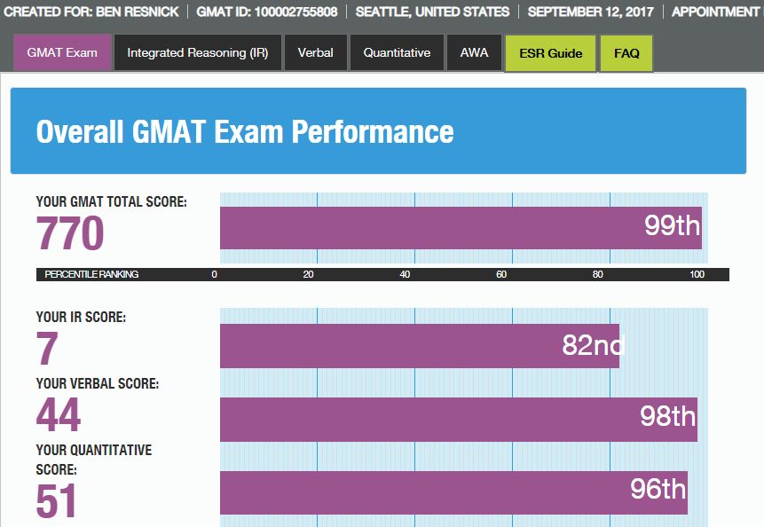 I love to help my clients master the winning strat