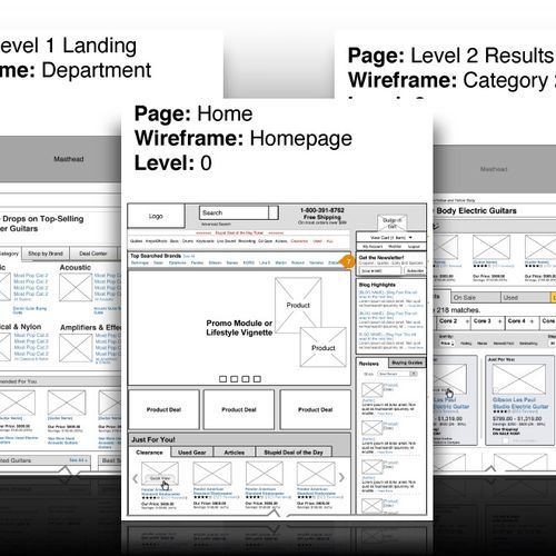 Developing Wireframes: Includes a continuous cycle