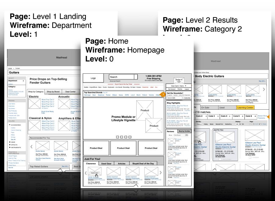 Developing Wireframes: Includes a continuous cycle