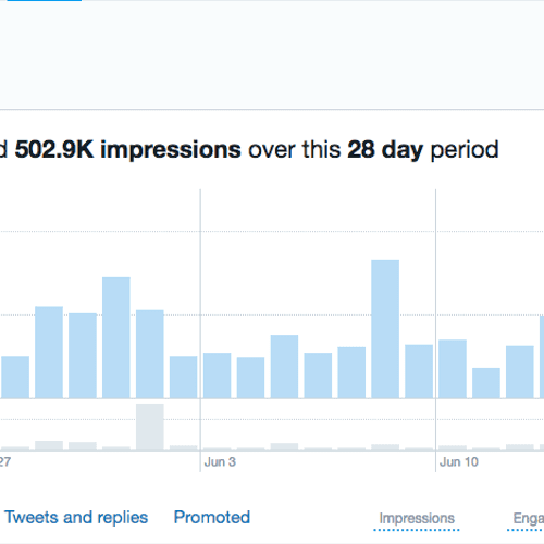 Twitter Analytics from an account I started about 