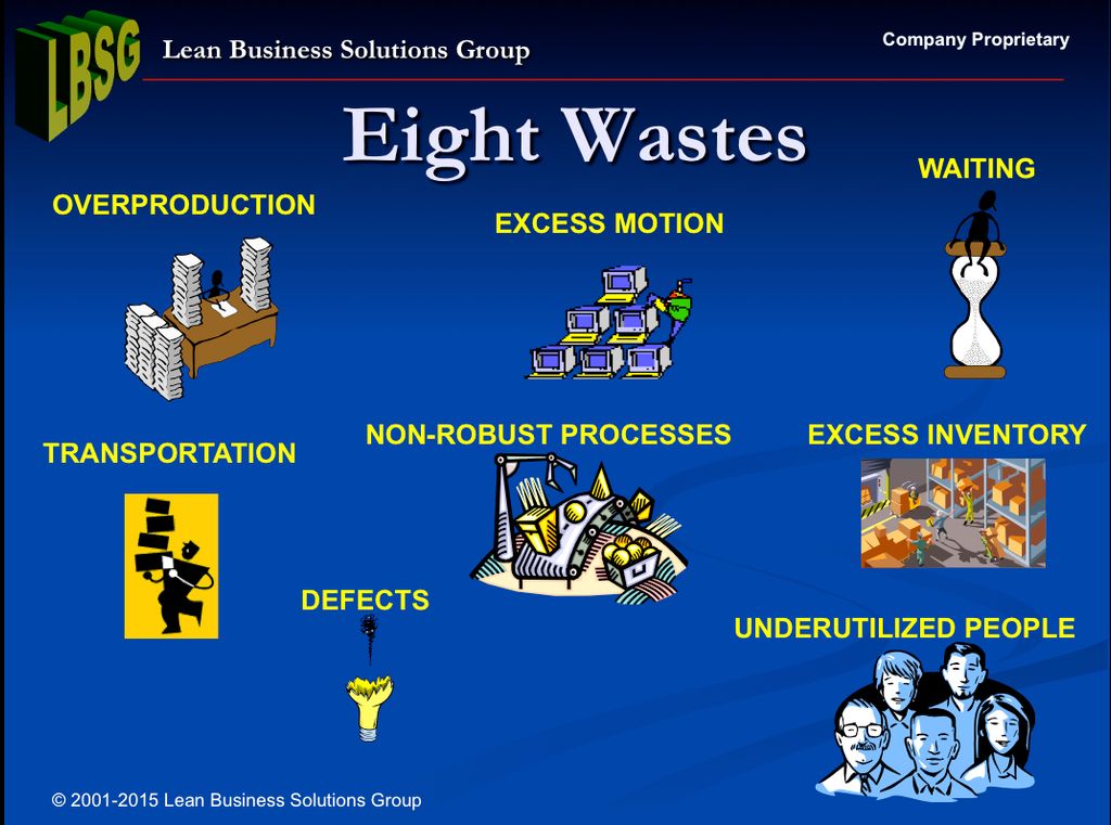 All Companies Have Waste