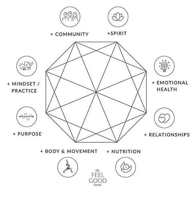 The Health Matrix! Are you lacking in any of these