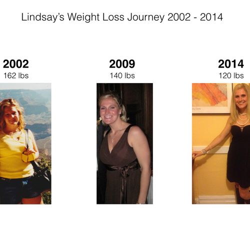My weight loss journey