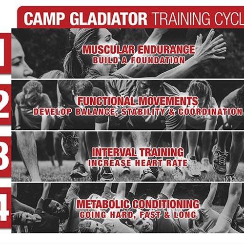 Camp Gladiator Training Cycle.