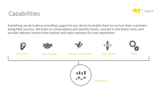 Projects and media