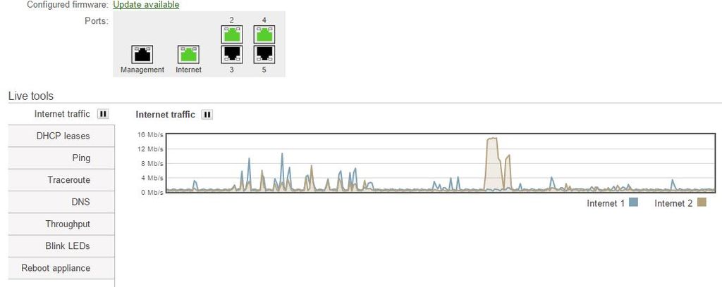 Internet speed up and working!  Recommend Meraki F