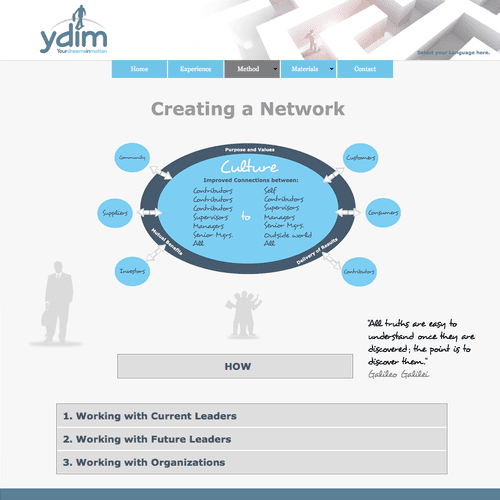 YDIM Coaching Company.
(Website + Branding)
