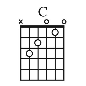Typical chord diagram we will use. I have a specia