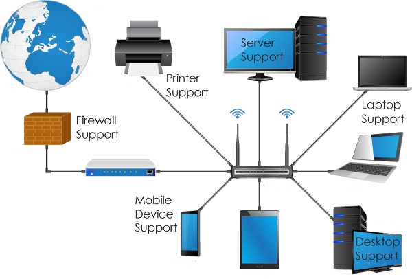 Small Business IT Support