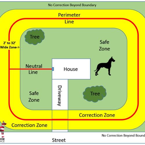 Traditional Correction Zone