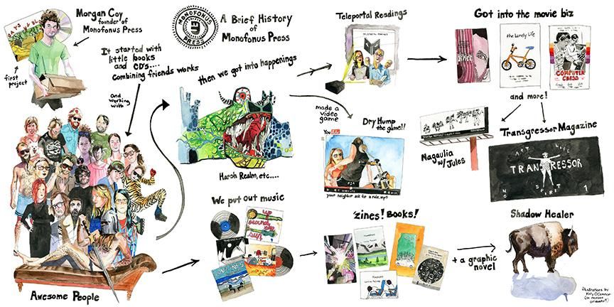 Published in Tribeza, a timeline of Morgan Coy's M