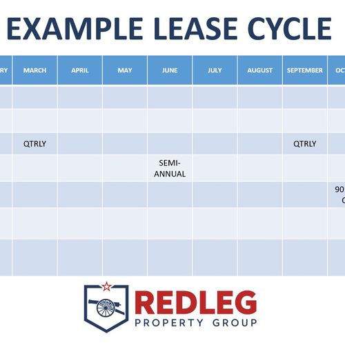 Example Lease Cycle