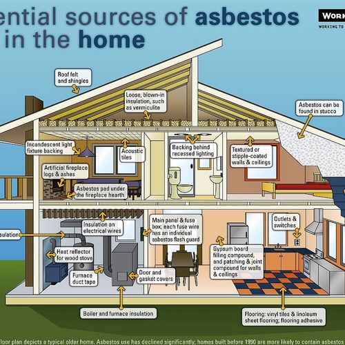 We can Inspect and remove asbestos safely