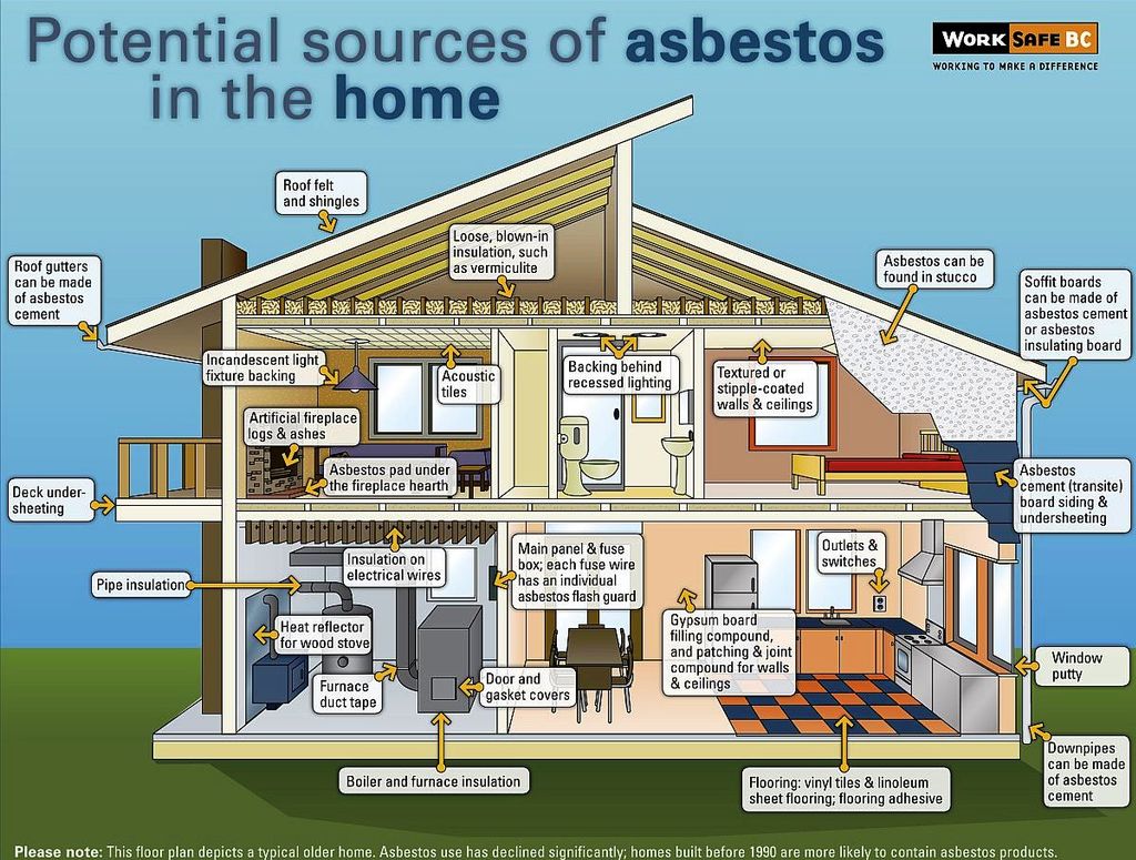 We can Inspect and remove asbestos safely