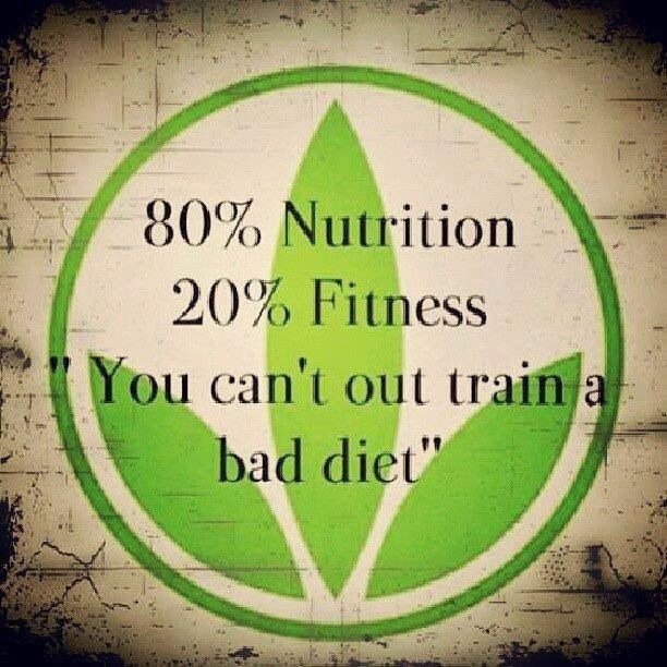 Wellness & Nutrition with Herbalife