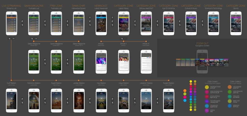 Projects and media