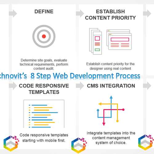 Technovit -  Our Web Development Process.. We are 