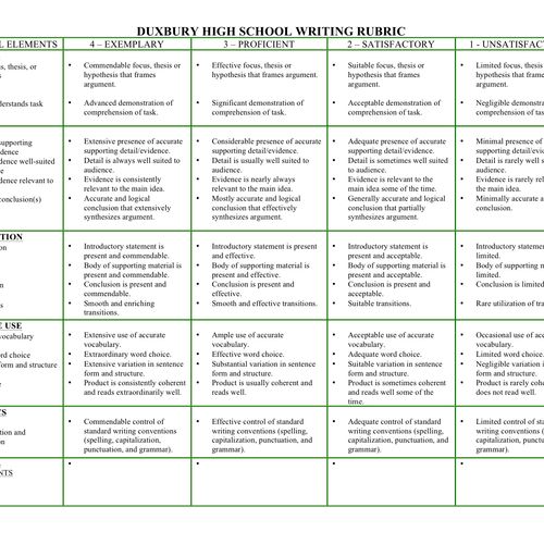 Basic Rubric I have used in the past for guiding s