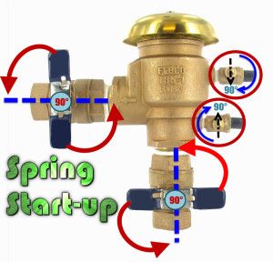 SPRINKLER START UPS $65.00