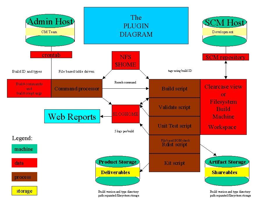 Projects and media