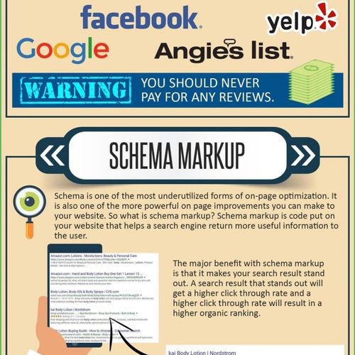 Local SEO broken down in an infographic