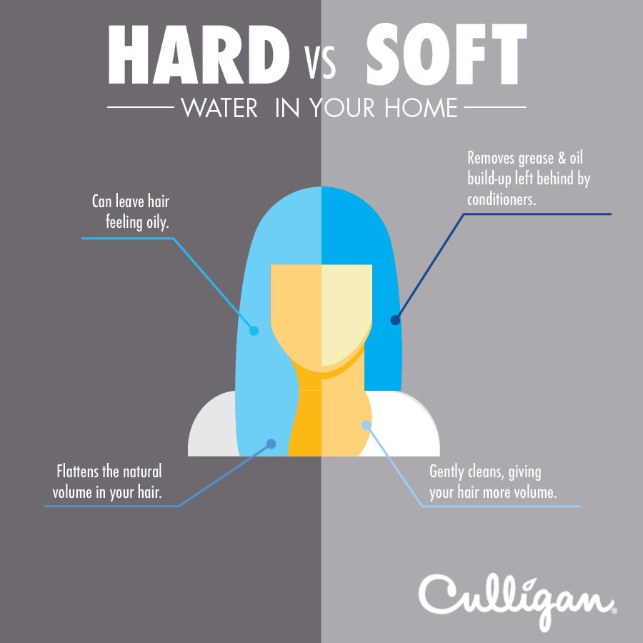 Hard Vs. Soft Water