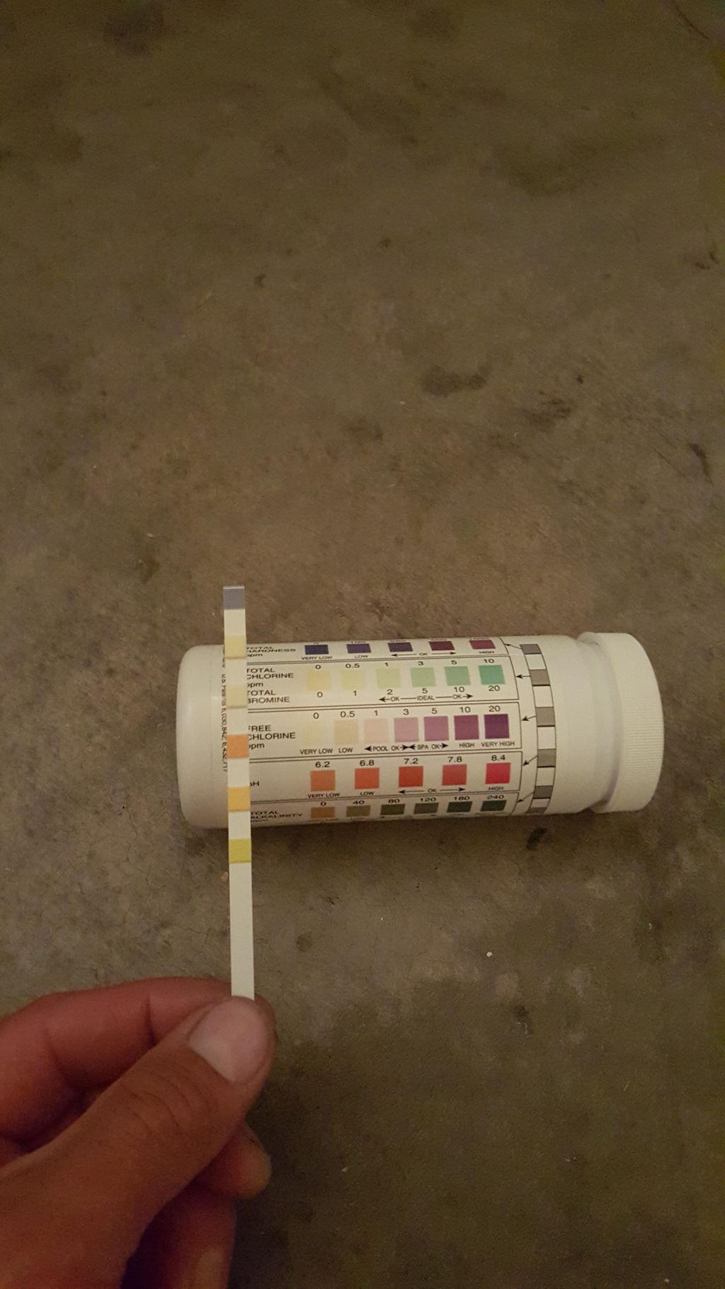 test strips