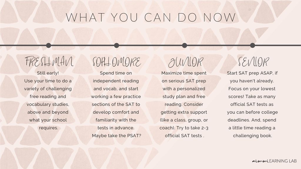 Aimm Learning Lab | Phoenix, AZ | Thumbtack