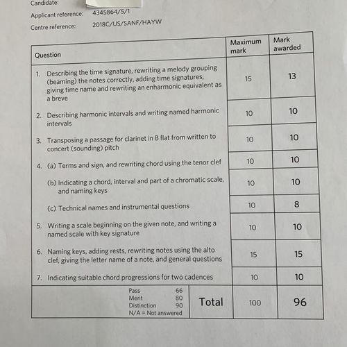 My student got 96 /100 at ABRSM theory level 5. 