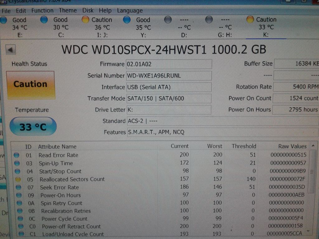 Hard drive need to be tested please to prevent dat