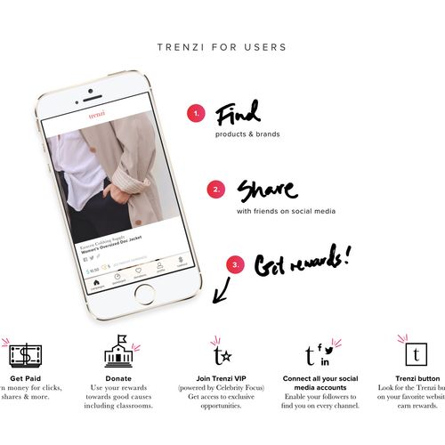 Mobile app developed for Trenzi