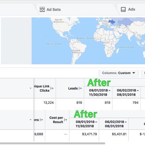 Before - after FB ads account optimization.