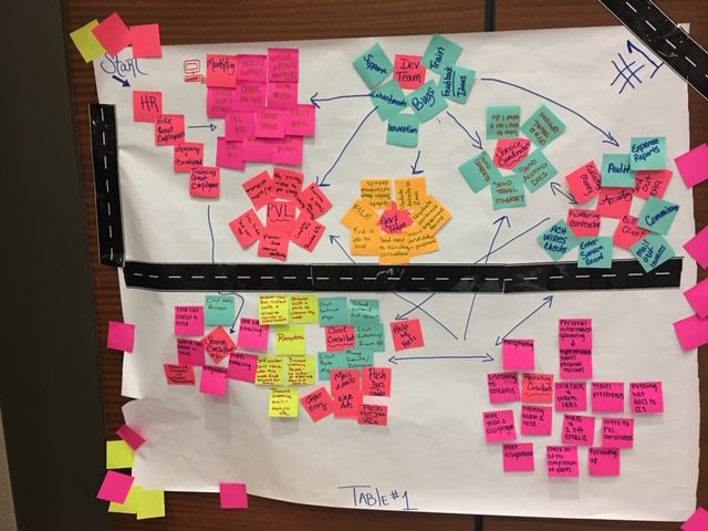 Customer Journey Workshop