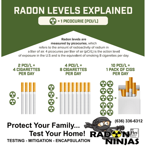 Radon comparison ~ 636  336  6312