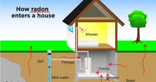 Radon Testing 