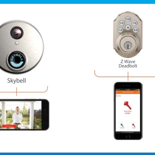 Skybell is a 2way voice doorbell that works with s