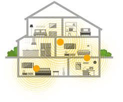 Total Mesh WiFi Coverage