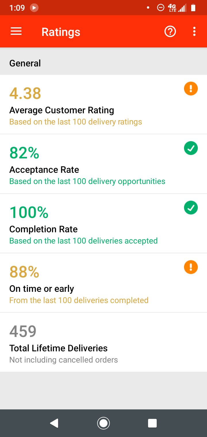 Ratings