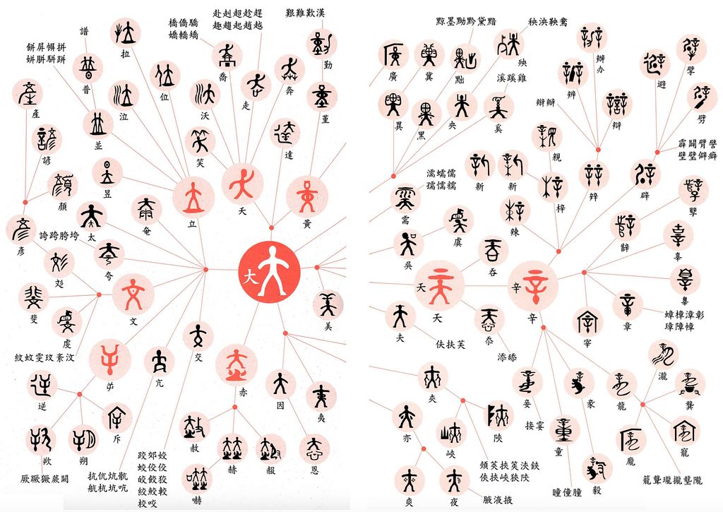 Chinese Character teaching material